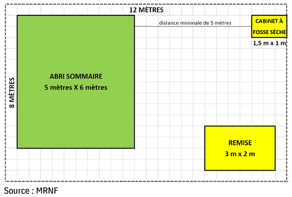 Abri sommaire - Source : MRNF